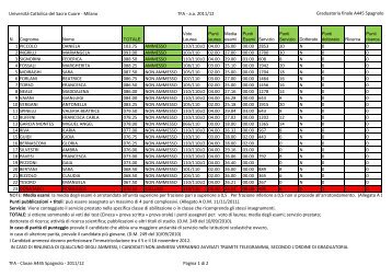 Graduatoria definitiva classe A445 Spagnolo - UniversitÃ  Cattolica ...