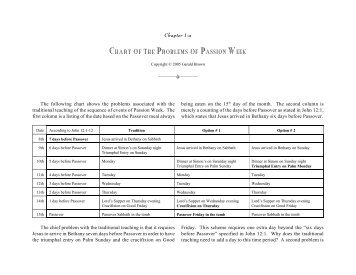 chart of the problems of passion week - A4T.org