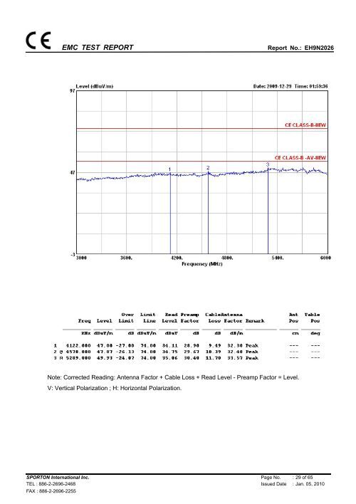 EMC TEST REPORT Report No