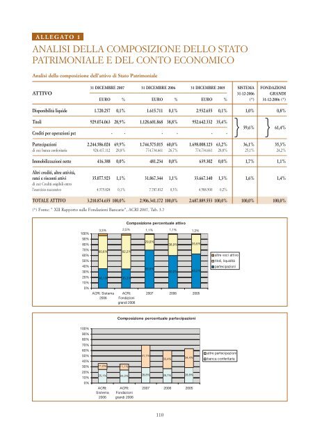 bilancio consuntivo per l'esercizio 1Â° gennaio - 31 dicembre ... - Acri