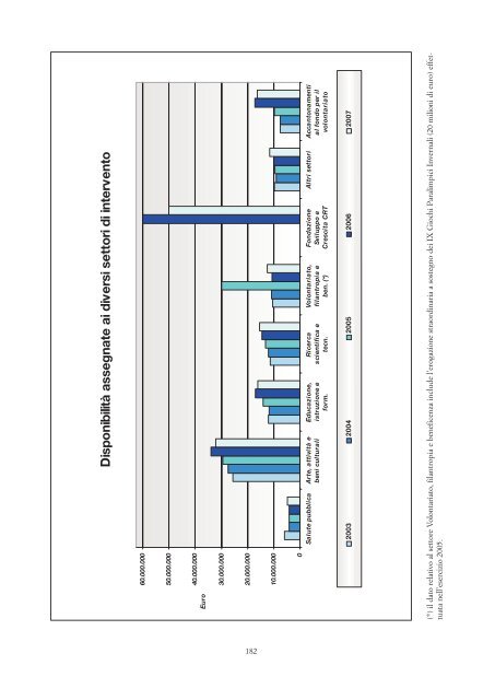 bilancio consuntivo per l'esercizio 1Â° gennaio - 31 dicembre ... - Acri