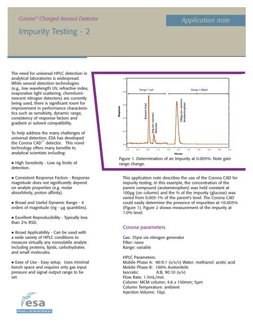 Impurity Testing - 2 by HPLC-CAD