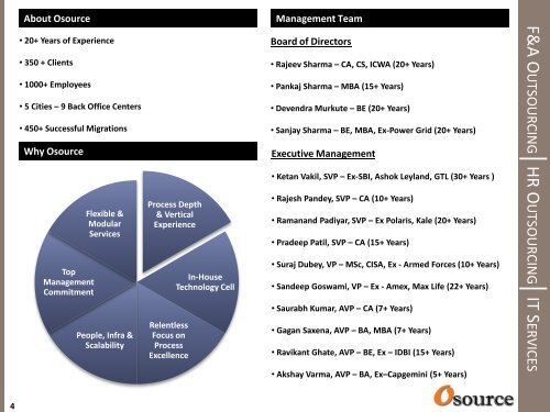 Project Accounting System Presentation.pdf - Osource India