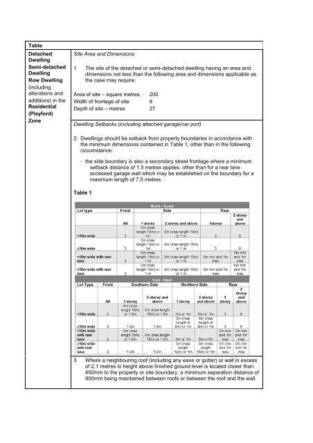 Development Plan - City of Playford - SA.Gov.au