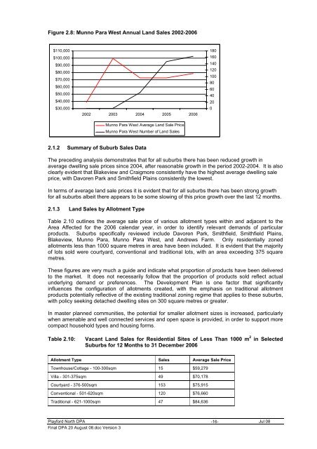 Development Plan - City of Playford - SA.Gov.au