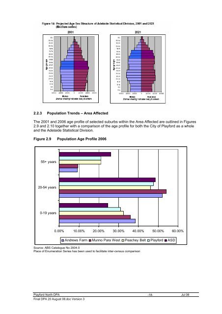 Development Plan - City of Playford - SA.Gov.au