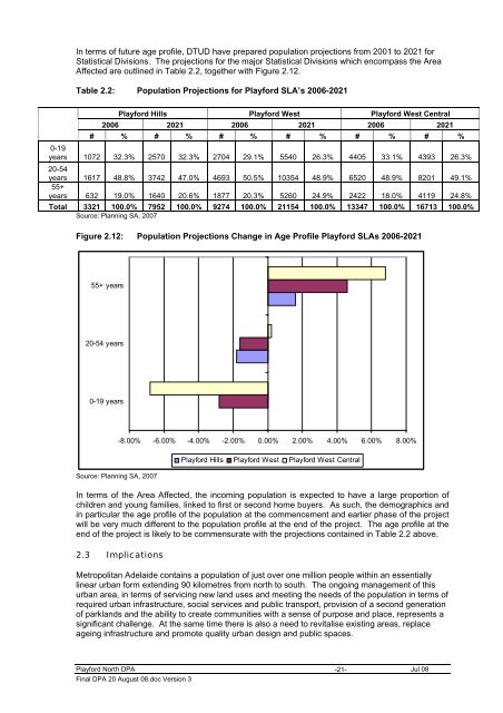 Development Plan - City of Playford - SA.Gov.au