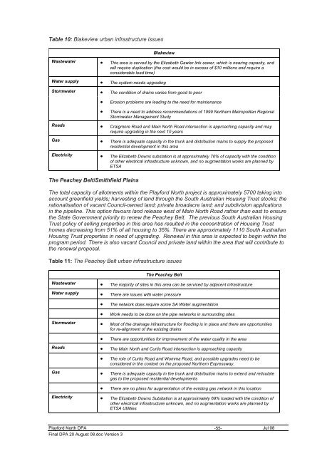 Development Plan - City of Playford - SA.Gov.au