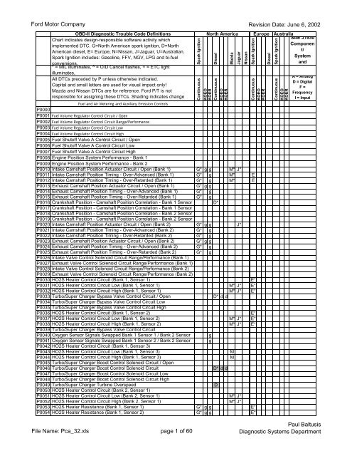 https://img.yumpu.com/36622120/1/500x640/pca-32xls-page-1-of-60-paul-baltusis-diagnostic-systems-department.jpg