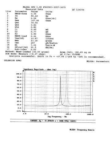 MLSSA SPO 4-.OD #960903â3057-3075 Measured ... - Prodance