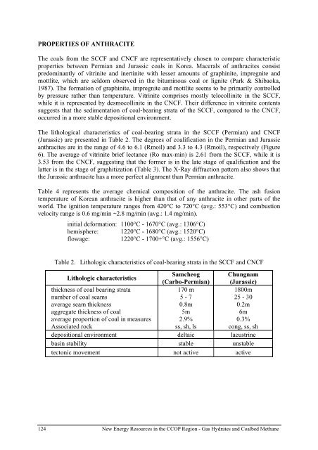 gas hydrate - CCOP