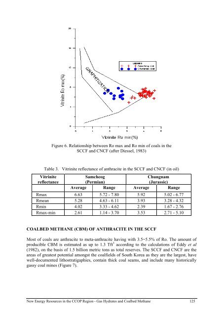 gas hydrate - CCOP