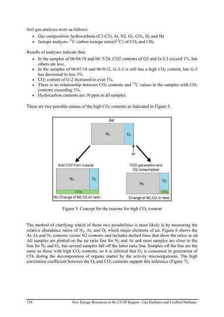 gas hydrate - CCOP