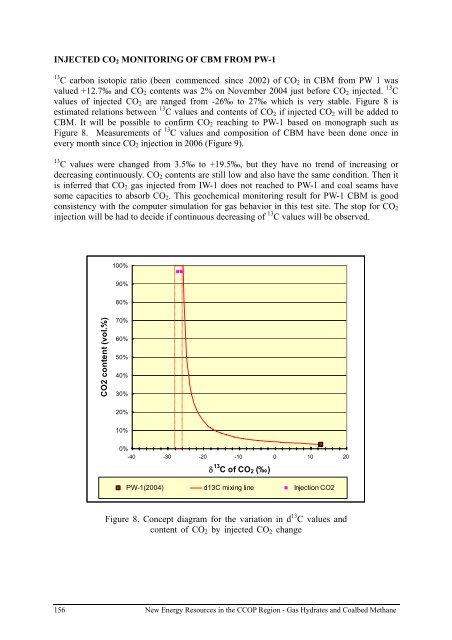 gas hydrate - CCOP