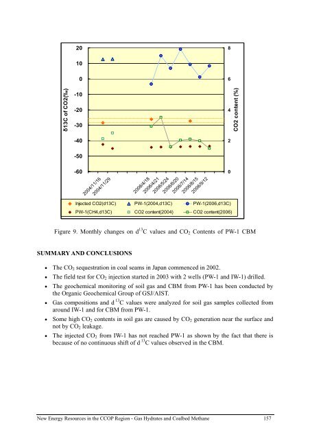 gas hydrate - CCOP