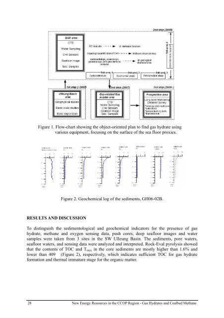 gas hydrate - CCOP