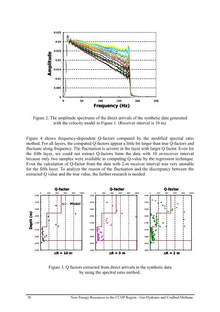 gas hydrate - CCOP