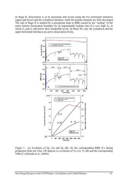 gas hydrate - CCOP