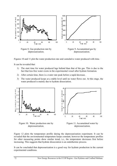 gas hydrate - CCOP