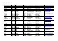 (Ponyspiele 111010 Adressen Mannschaftsf\374hrer Bezirksligen.xls)