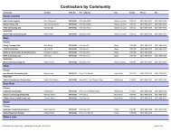 Third Party Equipment Rental Book