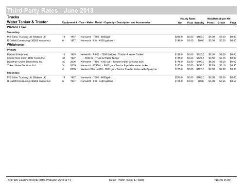 Third Party Equipment Rental Book