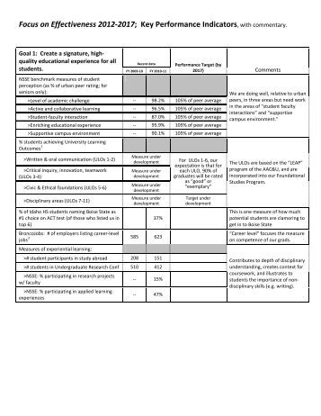 the identification of key factors or indicators How do you know if your customer service is living up to customer expectations the answer is in kpis, or key performance indicators there are plenty of different kpis you can use to measure customer service and the success of your business’s customer service strategy. the identification of key factors or indicators How do you know if your customer service is living up to customer expectations the answer is in kpis, or key performance indicators there are plenty of different kpis you can use to measure customer service and the success of your business’s customer service strategy.
