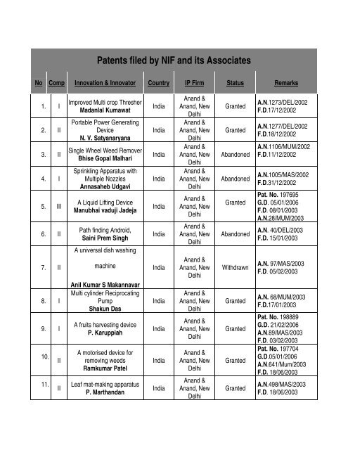 IP status on March 25_ 2008.pdf