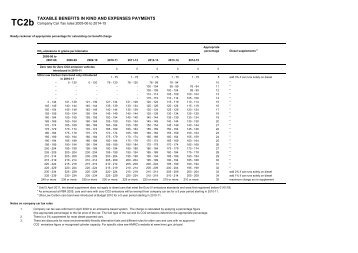 Table TC2b - Taxable Benefits and Expenses Payments - Sept 2012