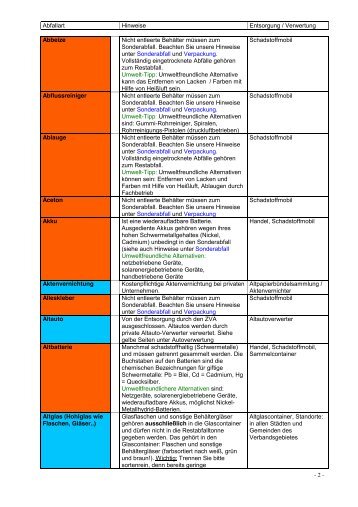 Was gehört wohin? (PDF) - Hermann Bussmann GmbH