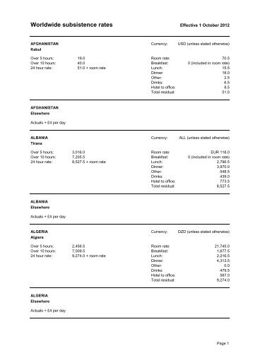 WWSR_subsistence rates Oct-2012