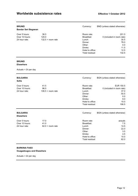 WWSR_subsistence rates Oct-2012