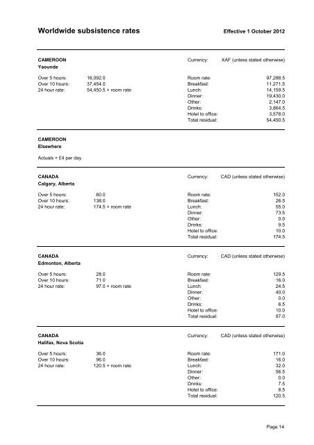 WWSR_subsistence rates Oct-2012