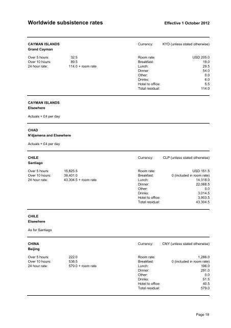 WWSR_subsistence rates Oct-2012