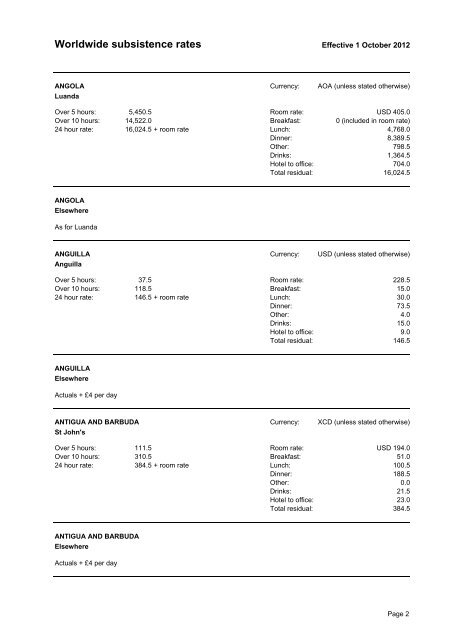 WWSR_subsistence rates Oct-2012