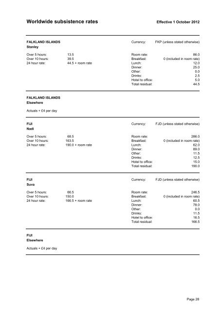 WWSR_subsistence rates Oct-2012