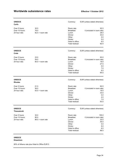 WWSR_subsistence rates Oct-2012