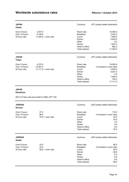 WWSR_subsistence rates Oct-2012