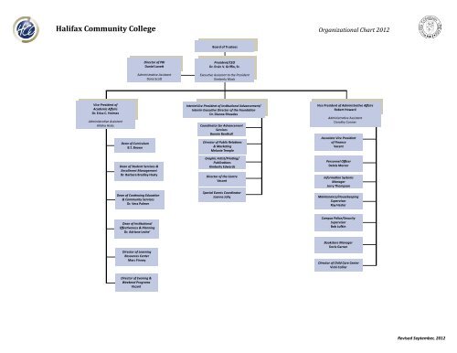 2012 HCC Organization Chart - Halifax Community College