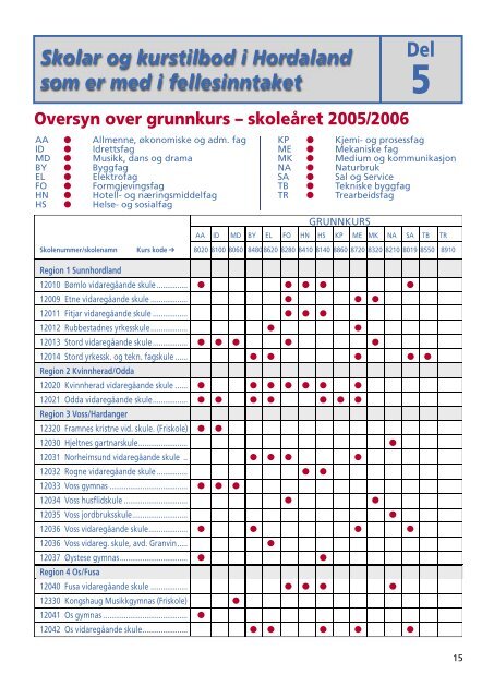 SÃ¸kjarkatalogen for 2005 i pdf-format - Hordaland fylkeskommune