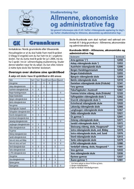 SÃ¸kjarkatalogen for 2005 i pdf-format - Hordaland fylkeskommune