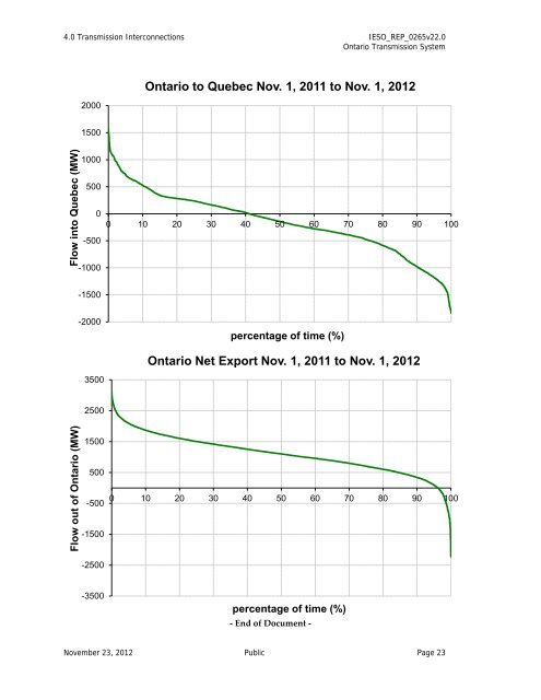 Ontario Transmission System - November 2012 - IESO