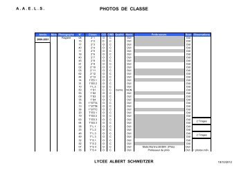 Liste 4 (Schweitzer aprÃ¨s 2000) - aaels