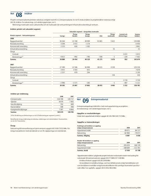 Ãrsredovisning 2008 - Skanska