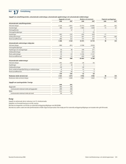 Ãrsredovisning 2008 - Skanska