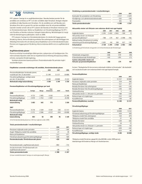 Ãrsredovisning 2008 - Skanska