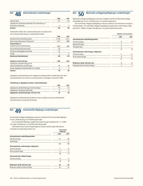 Ãrsredovisning 2008 - Skanska