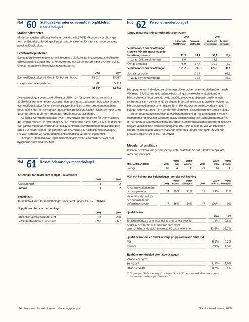 Ãrsredovisning 2008 - Skanska