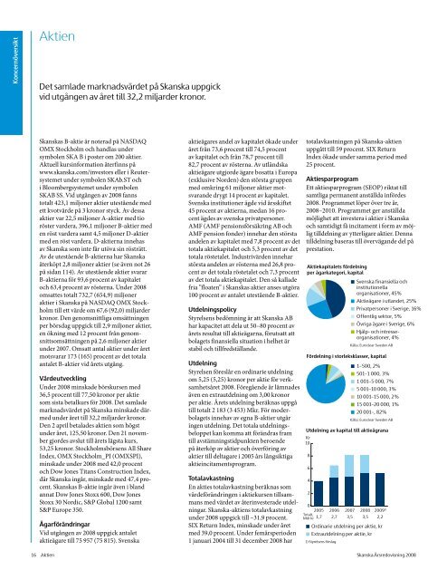 Ãrsredovisning 2008 - Skanska