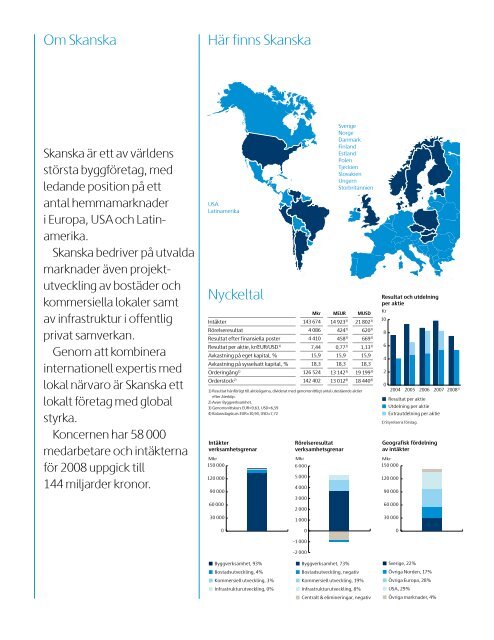 Ãrsredovisning 2008 - Skanska